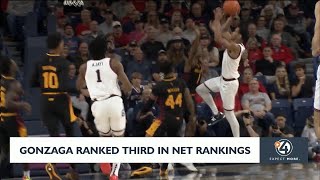 Gonzaga ranked third in net rankings