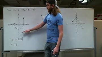 Section 3.1 (Part 3 of 3): VLT & Domain/Range