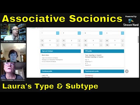 Video: Relatietabel In Socionics