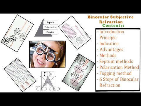 Binocular Subjective Refraction