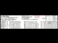Handicapping the Pegasus - Part 2