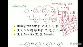Compiler Module1 Lecture 7 Minimization of DFA