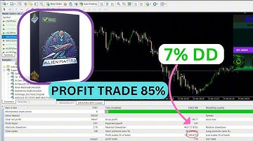 Alien Matrix EA – $1K to $136K in 7 Months | AI Gold Trading Robot