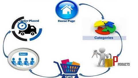 B2b Open Source Multi Vendor Ecommerce Marketplace Script