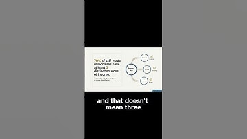 Bouw financiële veerkracht op met MEERDERE inkomstenstromen: zo doe je dat! #financiëlevrijheid #...