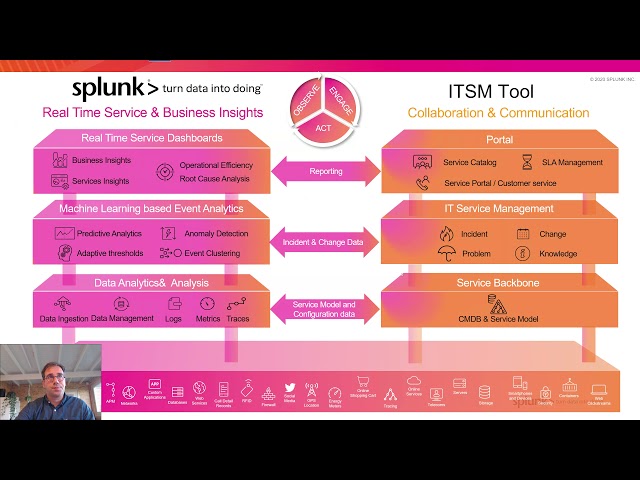 Splunk and ITSM tools integration