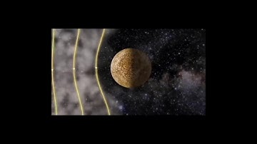 climatology lecture-5, aurora, solar flare/storms, plasma, magnetic field, sunspots and significance