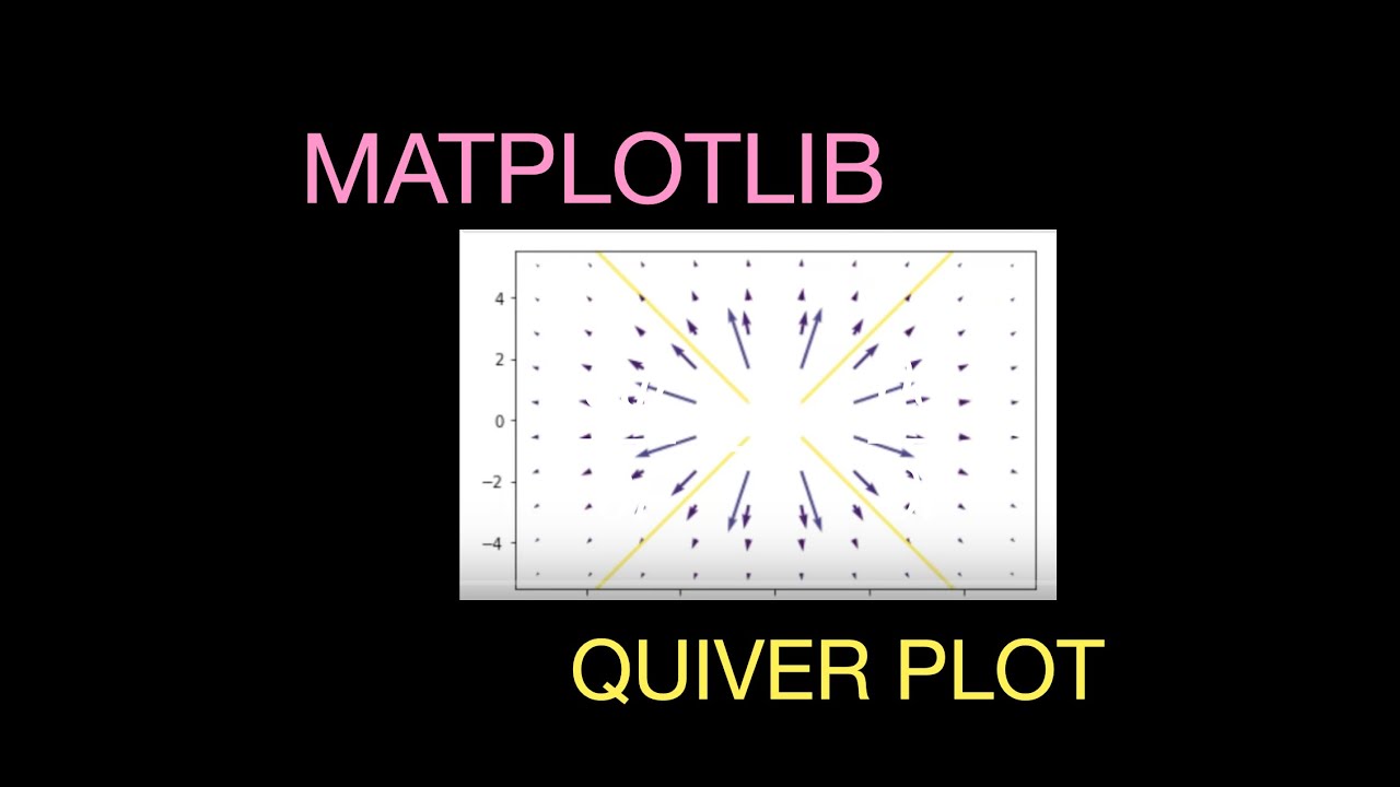 Matplotlib Quiver Plot - Vector Field for an Electric Dipole - YouTube