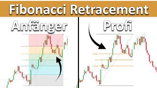 So nutzt du das Fibonacci Retracement in der Trendfolge Strategie...