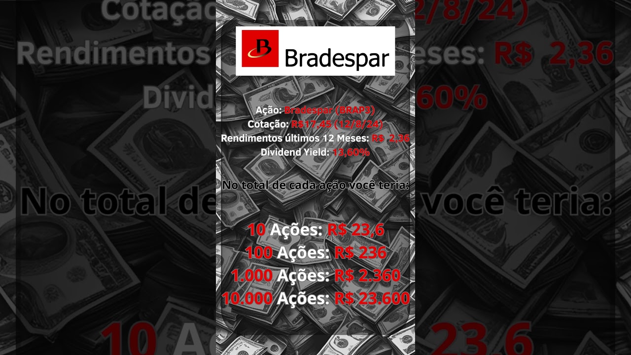 Desempenho das ações da Bradespar (BRAP3) últimos 12 meses. 