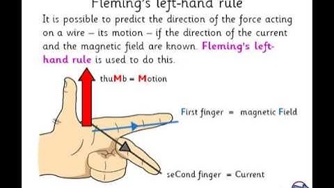 AQA A2 Unit 4e Lesson 2 Moving Charges Magnetic effect of a current