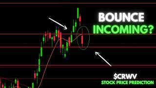 CRWV (CoreWeave) Stock Analysis | Price Bounce Incoming?