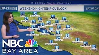 Vianey's Forecast: Warm weather, rain chances return