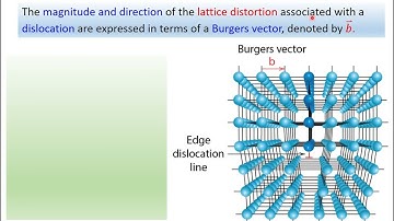 Engineering Materials: Ch4.5 - 4.8 Linear and Interfacial Defects