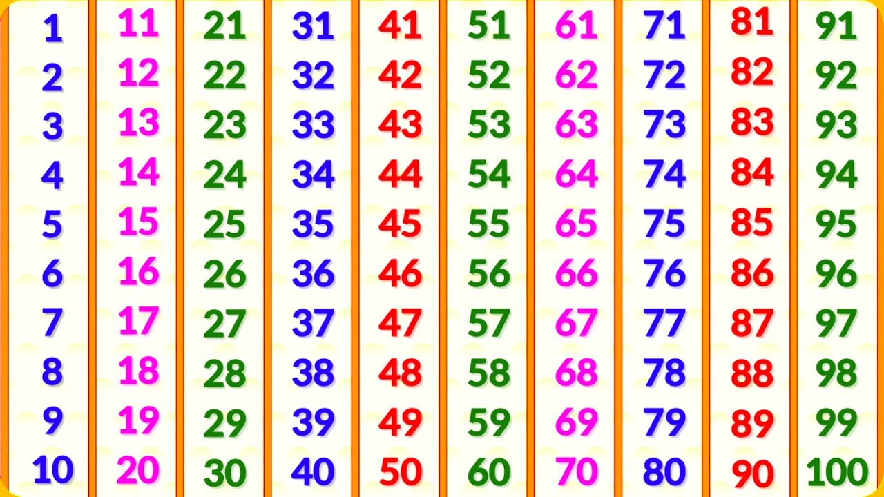 Ginti | ginti in hindi | abcd | ginti 1 se 100 tak | गिनती | Counting songs for preschool |ginti 123