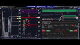 Live - Ep. 06 | June 14 2023 - Decoding The Open in BankNifty using Delta Orderflow