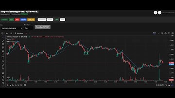 How to Build & Deploy an AI Trading Bot in Minutes (Zero Install, 100% Cloud)