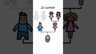 This is how women sexualize intelligence