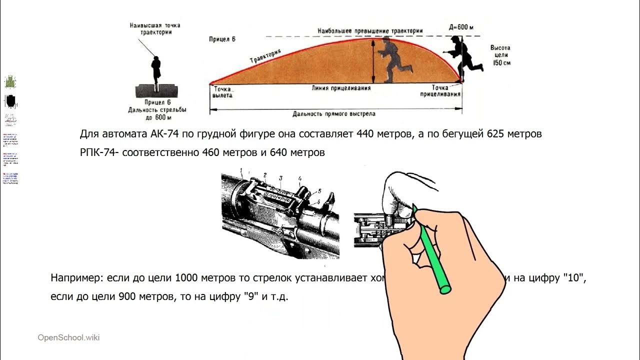 Дальность прямого выстрела м по грудной