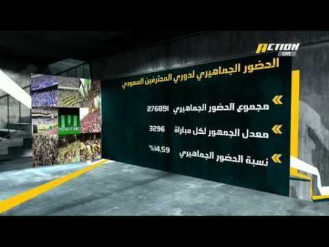 الحضور الجماهيري لدوري المحترفين السعودي