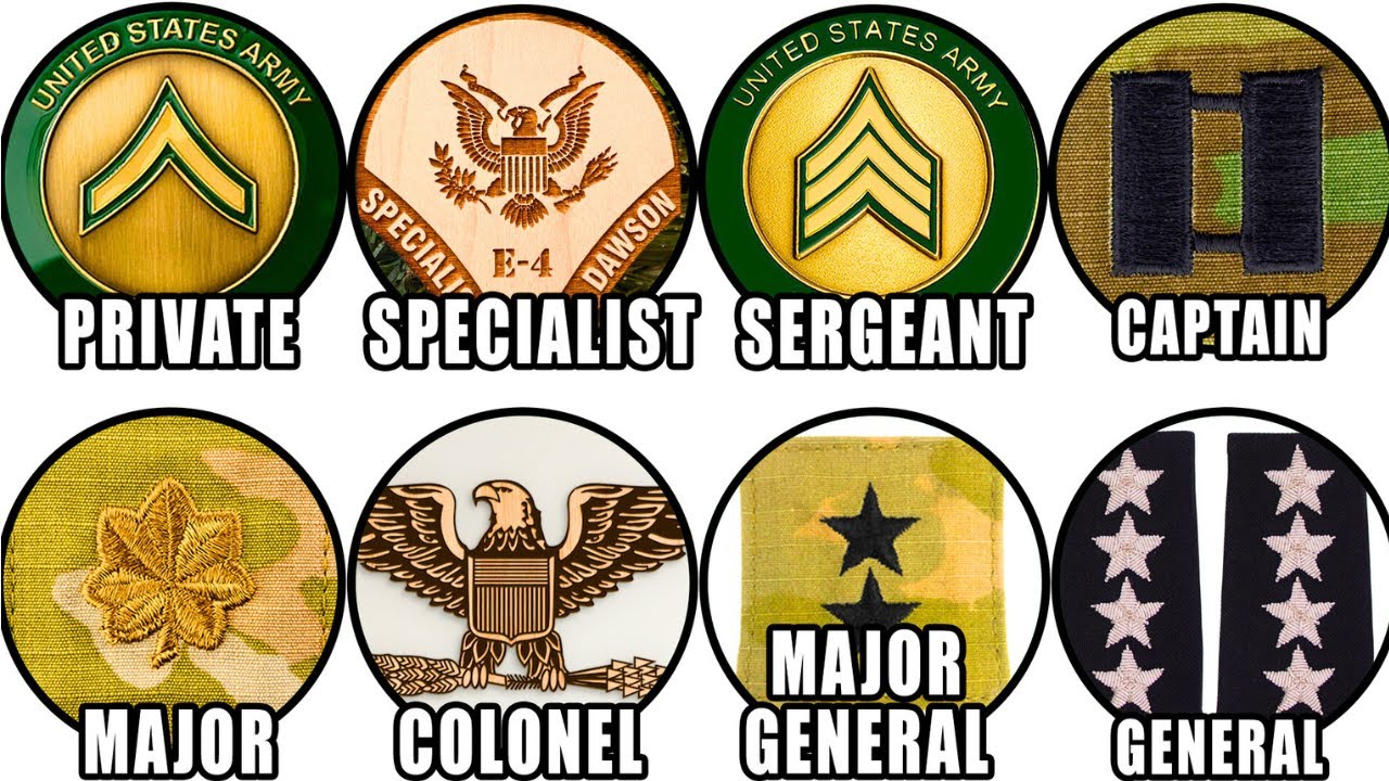 Every RANK in the US Army EXPLAINED in Detail - YouTube
