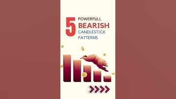 Bearish candlestick pattern #shorts #chartpatterns #priceaction #trending #chartanalysis #charts