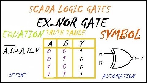 scada tutorial project logic gates  07   ex nor gate in wonderware intouch software