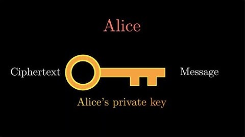 Public Key Encryption and the RSA Algorithm