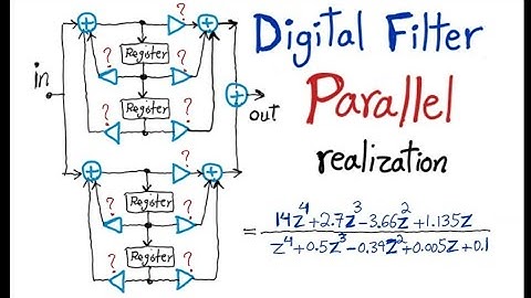 Parallel Implementation of Digital Filters using MATLAB