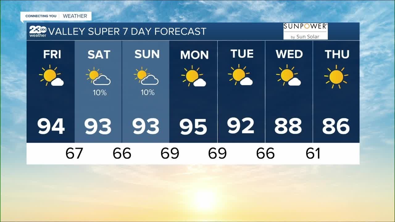23ABC Weather for Friday, May 19, 2023 - YouTube