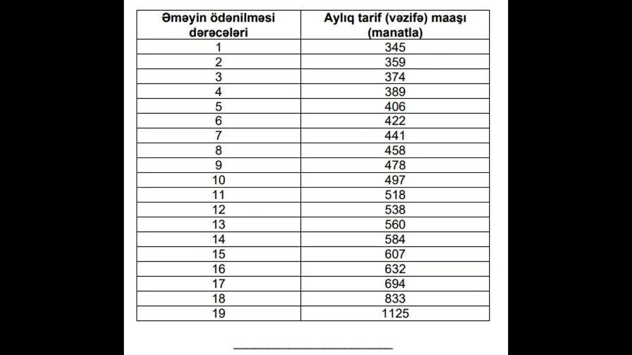 Тарифная сетка оплаты труда