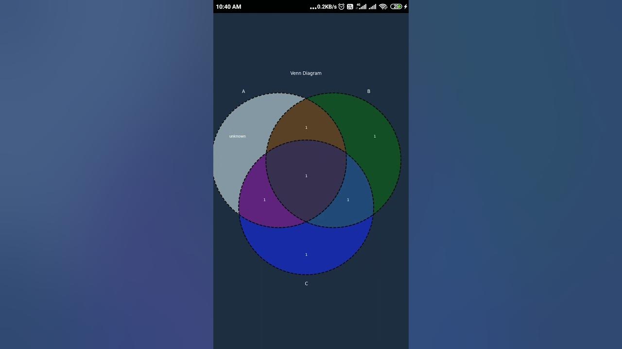 Matplotlib_venn Module Python | Venn Diagram - YouTube