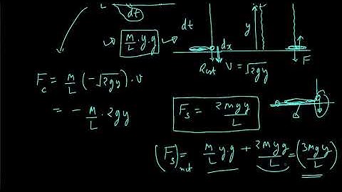 Force Exerted by freely falling chain