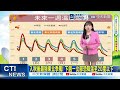 【蘇貞蓉報氣象】入秋"最強東北季風"殺到!! "這幾地區"恐遭雨彈狂襲!! 20261002