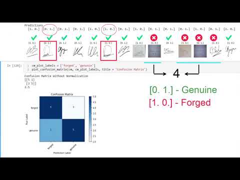 Forensic Document Examination of Handwritten Signatures Using Deep Learning - Graduation Project