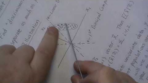 Linear Discriminant Analysis