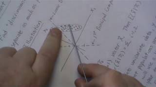 Linear Discriminant Analysis