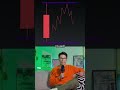 Magic Lines define crypto extremes #magiclines #pitchforkcandle #cryptotrading