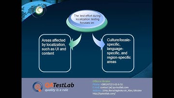 Principal Requirements to Localization Testing