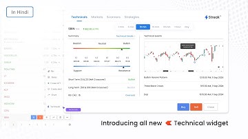 New Technical Widget on Kite Zerodha | in हिंदी
