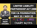 LLP ACT 2008 LECTURE FOR CA FOUNDATION | REVISION | LIMITED LIABILITY PARTNERSHIP ACT FULL LECTURE