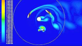 Contours of Vorticity of Vertical Axis Wind Turbine in ANSYS FLUENT