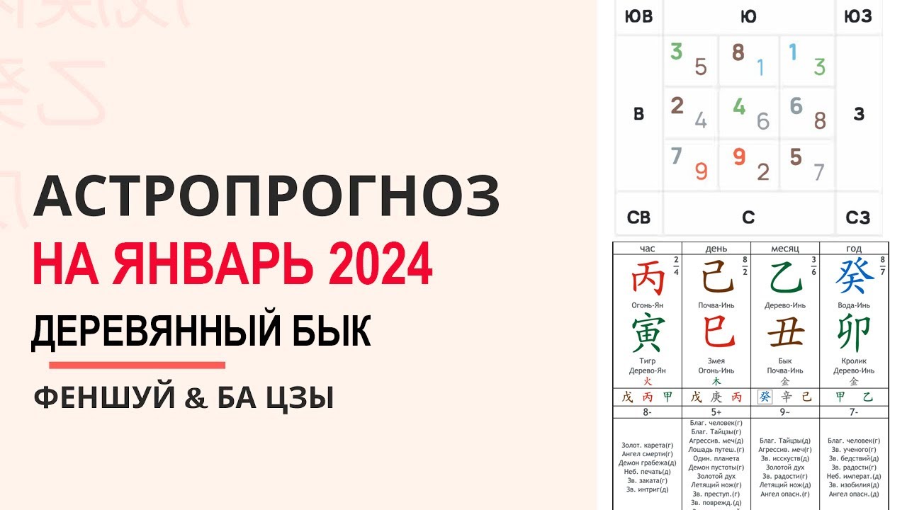 Календарь бацзы на январь 2025