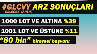 Gelecek Varlik Arz Sonuçlari %39 Ve %11 Dağitim