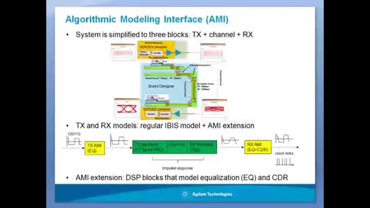 Semiconductor Modeling IBIS model モデル IBIS AMI Model Generation Made Easy (Part 1) - YouTube