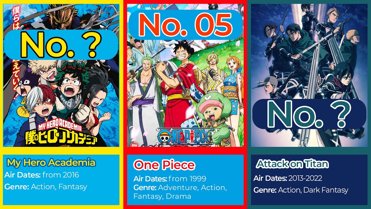 Anime Ranking 2021 || Top 30 Anime Ranking || All time Best anime 2021.