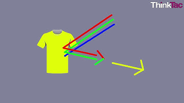 Topic Guide: Colour Subtraction | ThinkTac