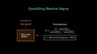 Why NLP Models Become Biased — And How Divergence-Based Regularization Fixes It