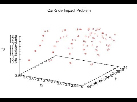 Car side impact problem (3D) solved using NSGA-III