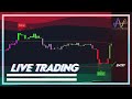 Making profits with the new chartprime indicators trading made simpler